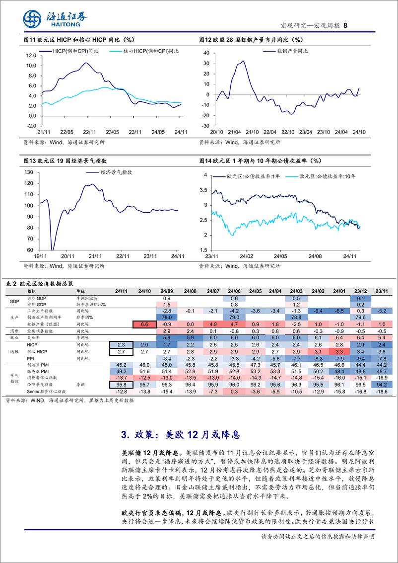 《海外经济政策跟踪：美欧12月或降息-241201-海通证券-10页》 - 第8页预览图