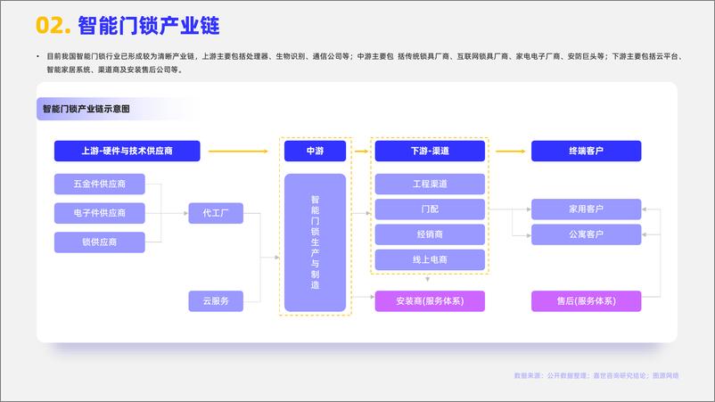 《嘉世咨询_2024年智能门锁行业简析报告》 - 第3页预览图