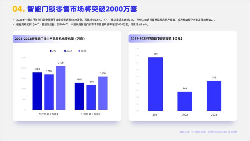 《嘉世咨询_2024年智能门锁行业简析报告》 - 第5页预览图