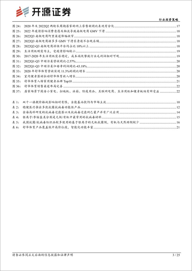 《家用电器行业投资策略：疫情管控放松短期刺激居家时间延长，建议关注居家细分场景消费-20221214-开源证券-25页》 - 第4页预览图