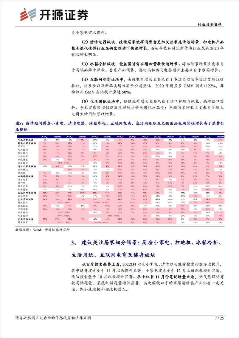 《家用电器行业投资策略：疫情管控放松短期刺激居家时间延长，建议关注居家细分场景消费-20221214-开源证券-25页》 - 第8页预览图