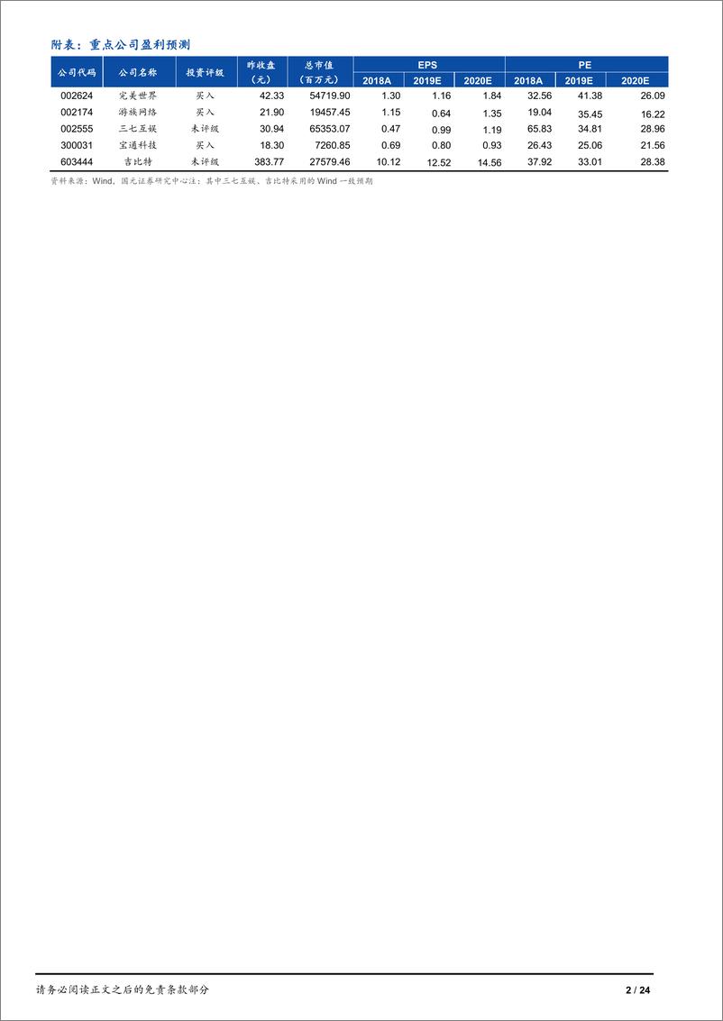 《游戏行业2月数据跟踪：海外疫情蔓延，关注游戏出海-20200316-国元证券-24页》 - 第3页预览图