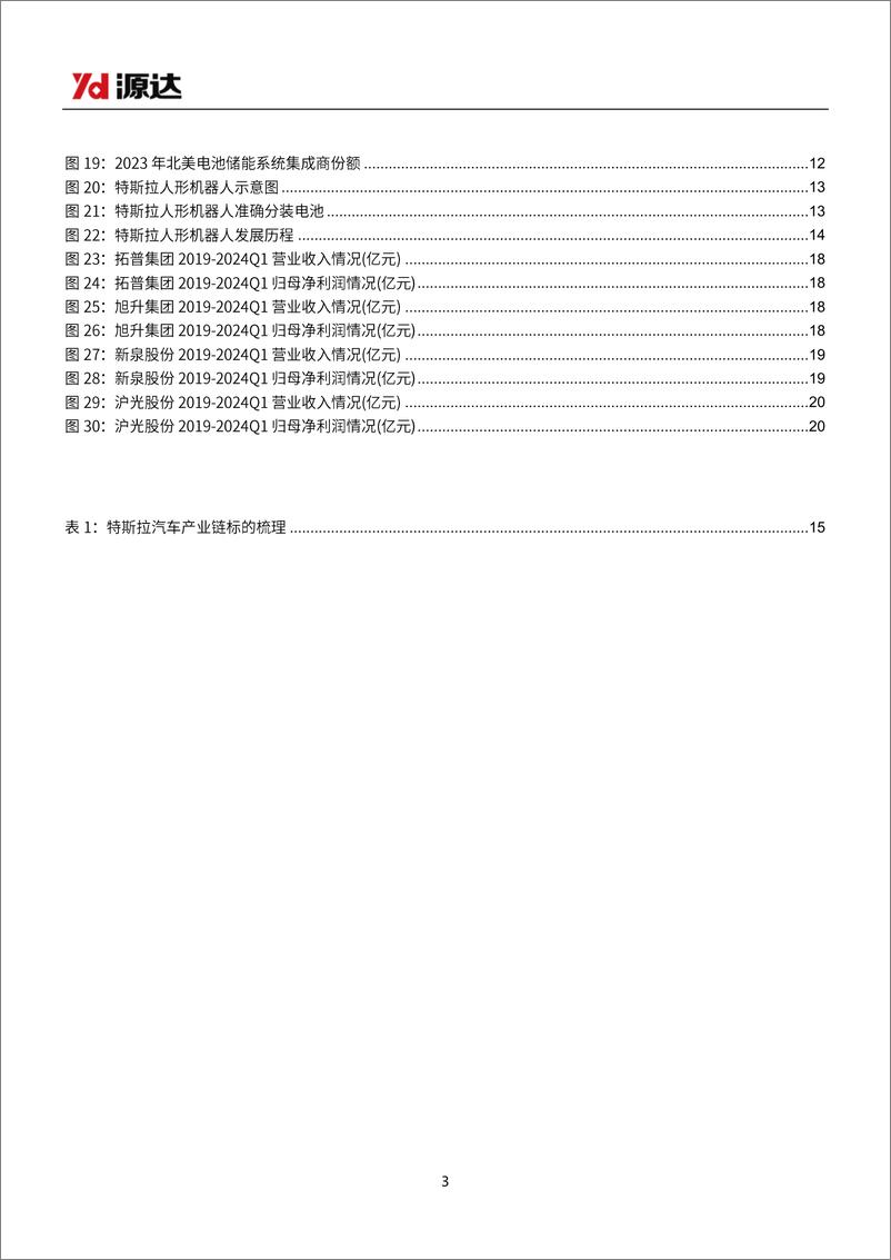 《汽车行业特斯拉研究之业务篇：电动汽车领航，能源生态与人形机器人共筑未来-240828-源达信息-22页》 - 第3页预览图