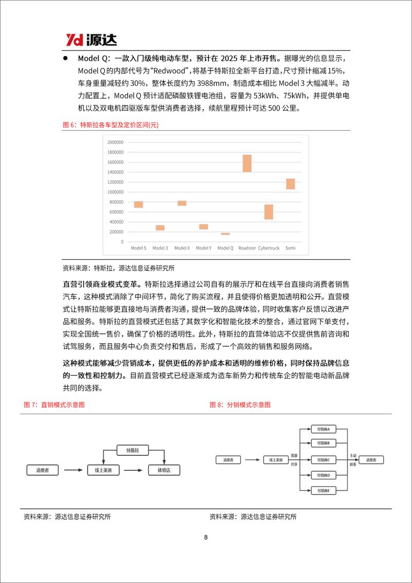 《汽车行业特斯拉研究之业务篇：电动汽车领航，能源生态与人形机器人共筑未来-240828-源达信息-22页》 - 第8页预览图