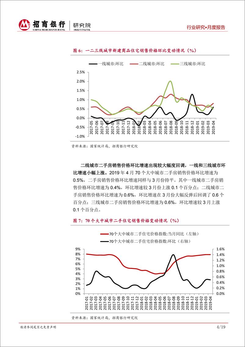 《房地产行业月度报告（2019年5月）：投资见顶在即，房企19年营收增速或有小幅增长-20190524-招商银行-23页》 - 第8页预览图