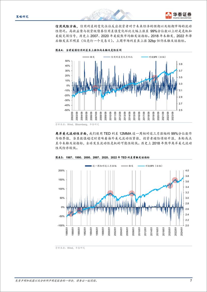 《策略深度研究：历史上美股核心资产泡沫是如何终结的？-240808-华泰证券-39页》 - 第7页预览图