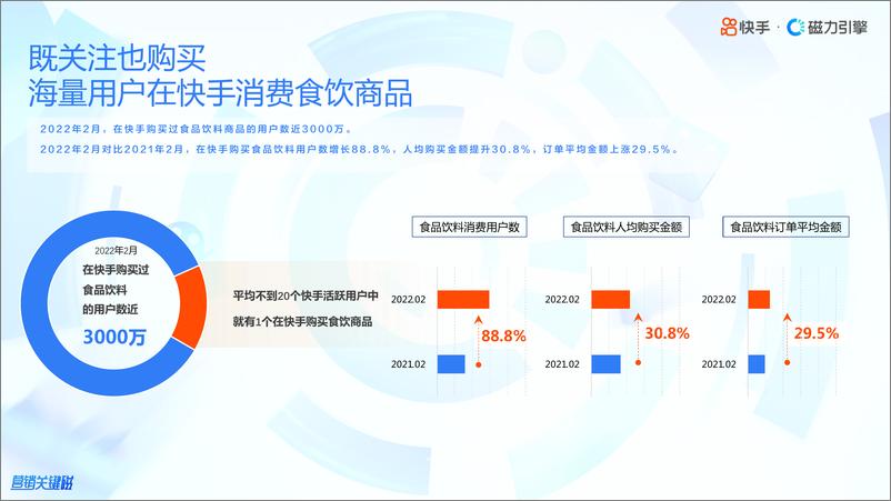 《2022快手食品饮料行业数据报告-磁力引擎-36页-WN9》 - 第8页预览图