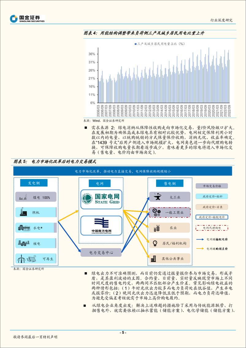 《公用事业及环保产业行业深度研究：从储能到泛灵活性调节资源，百花齐放进行时-20221031-国金证券-31页》 - 第6页预览图