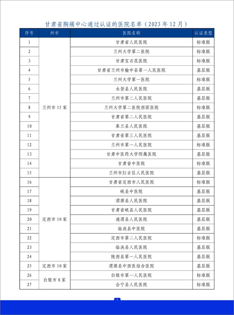 《2023年甘肃省胸痛中心质控报告》 - 第5页预览图