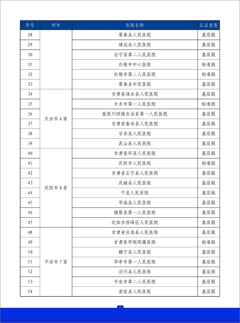 《2023年甘肃省胸痛中心质控报告》 - 第6页预览图