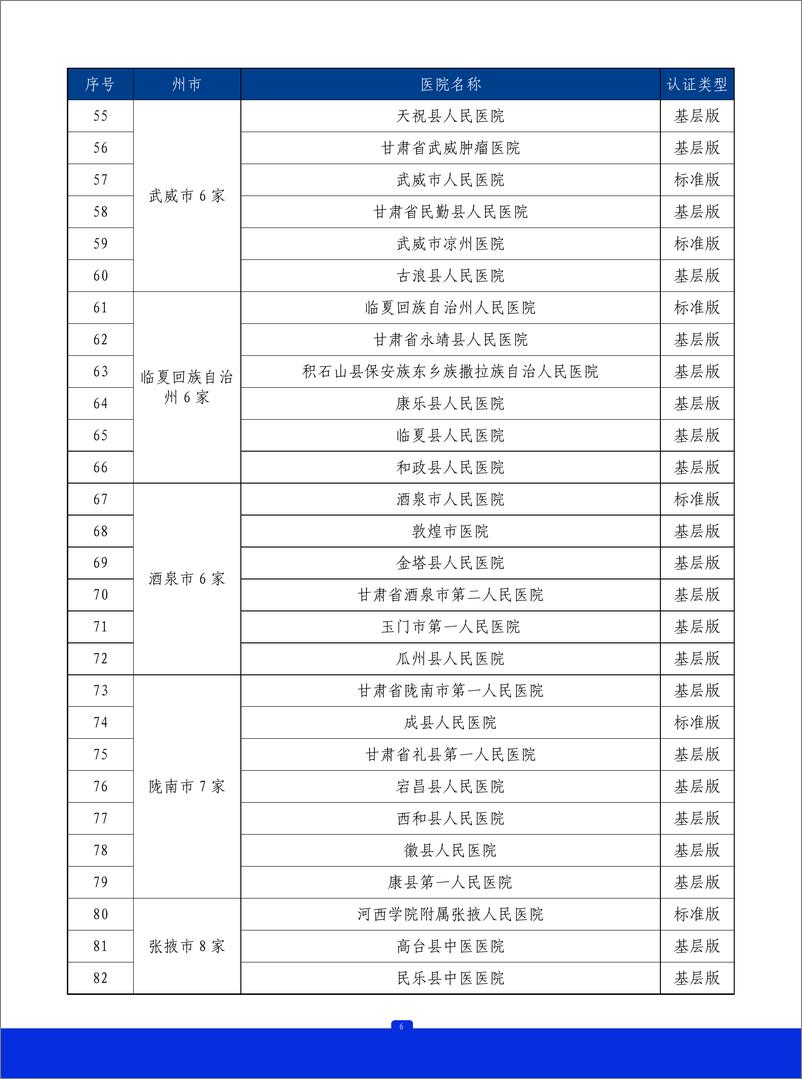 《2023年甘肃省胸痛中心质控报告》 - 第7页预览图