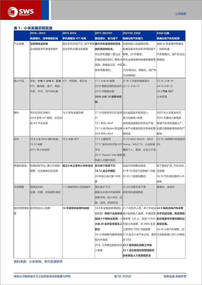 《小米集团-W(01810.HK)高端化突破，背后的商业模式与管理进阶(智联汽车系列深度之37暨AIPC系列9)-241116-申万宏源-35页》 - 第7页预览图