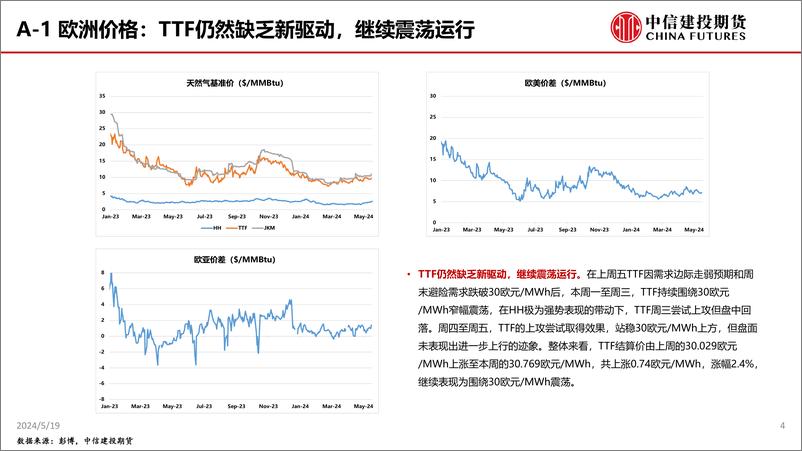 《中信建投期货-电力需求高增叙事主导，HH继续强势上行》 - 第4页预览图