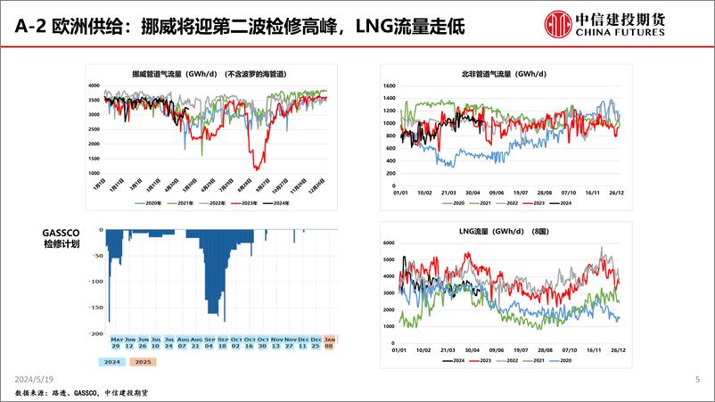 《中信建投期货-电力需求高增叙事主导，HH继续强势上行》 - 第5页预览图