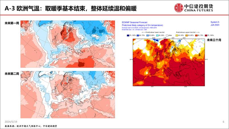 《中信建投期货-电力需求高增叙事主导，HH继续强势上行》 - 第6页预览图