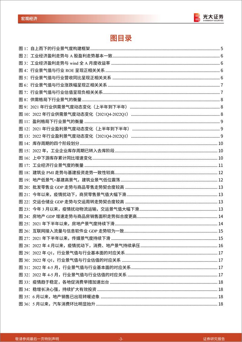 《光大投资时钟》第二篇：光大投资时钟，从行业景气到市场配置-20220621-光大证券-19页 - 第4页预览图