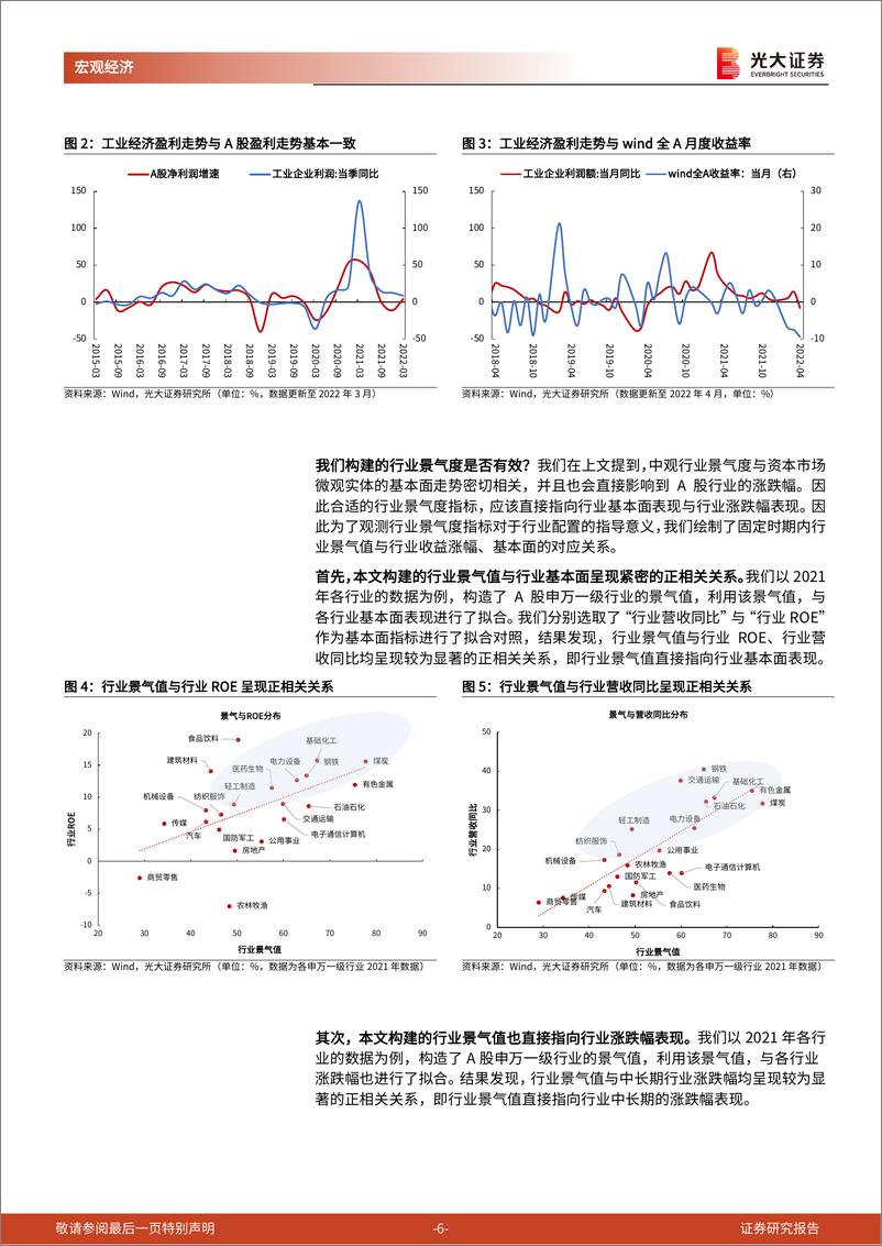 《光大投资时钟》第二篇：光大投资时钟，从行业景气到市场配置-20220621-光大证券-19页 - 第7页预览图