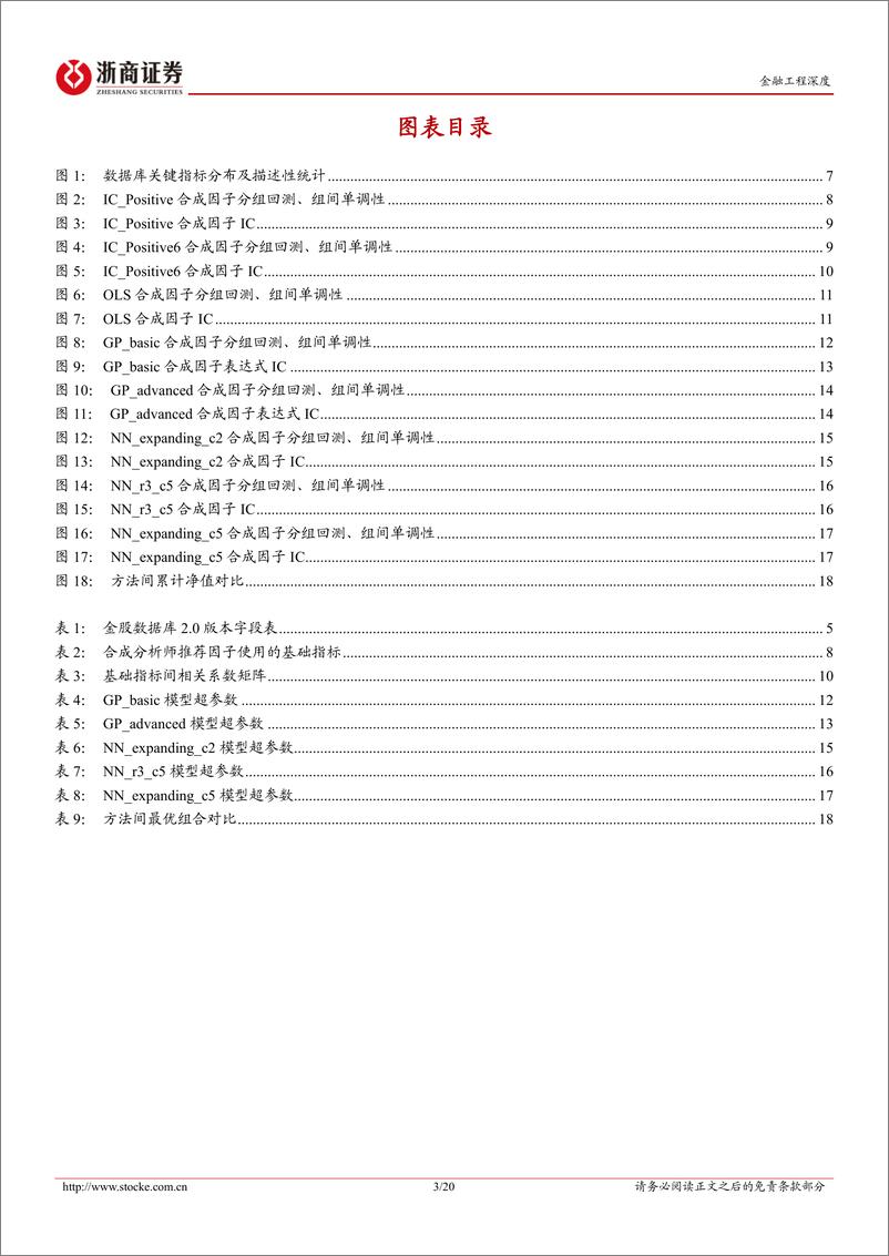 《金股数据库及金股组合增强策略（二）-20221212-浙商证券-20页》 - 第4页预览图