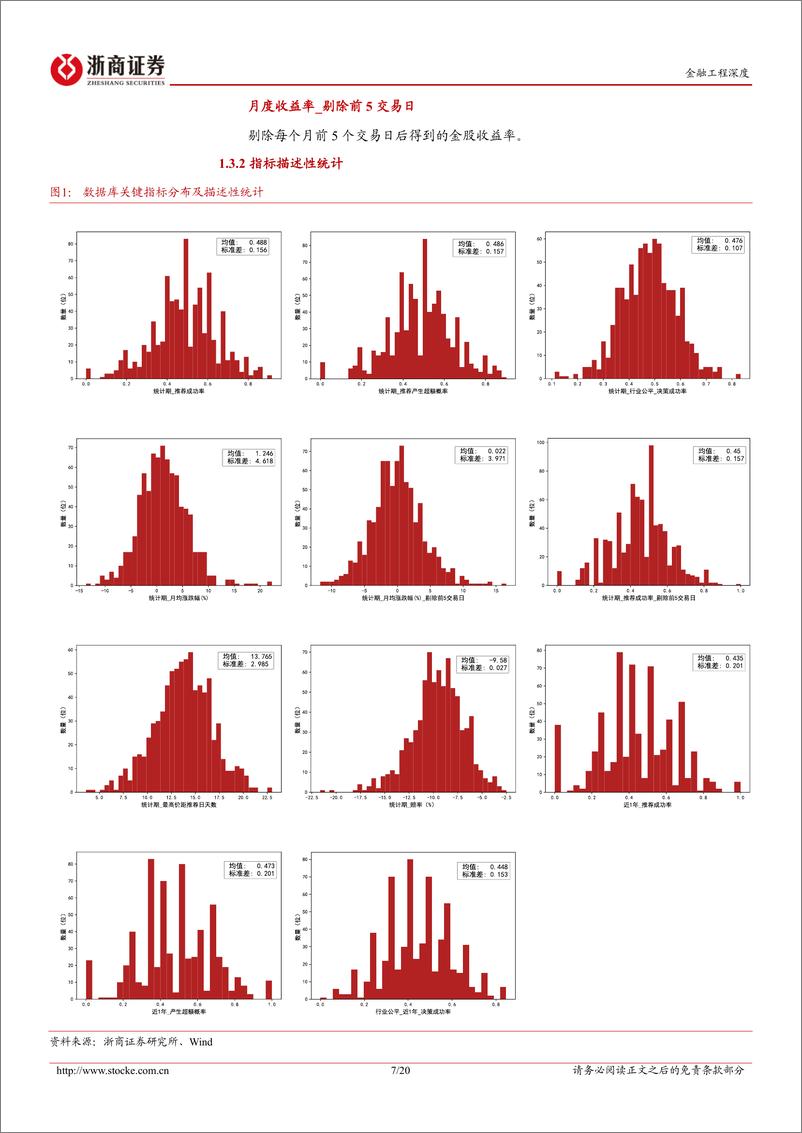 《金股数据库及金股组合增强策略（二）-20221212-浙商证券-20页》 - 第8页预览图