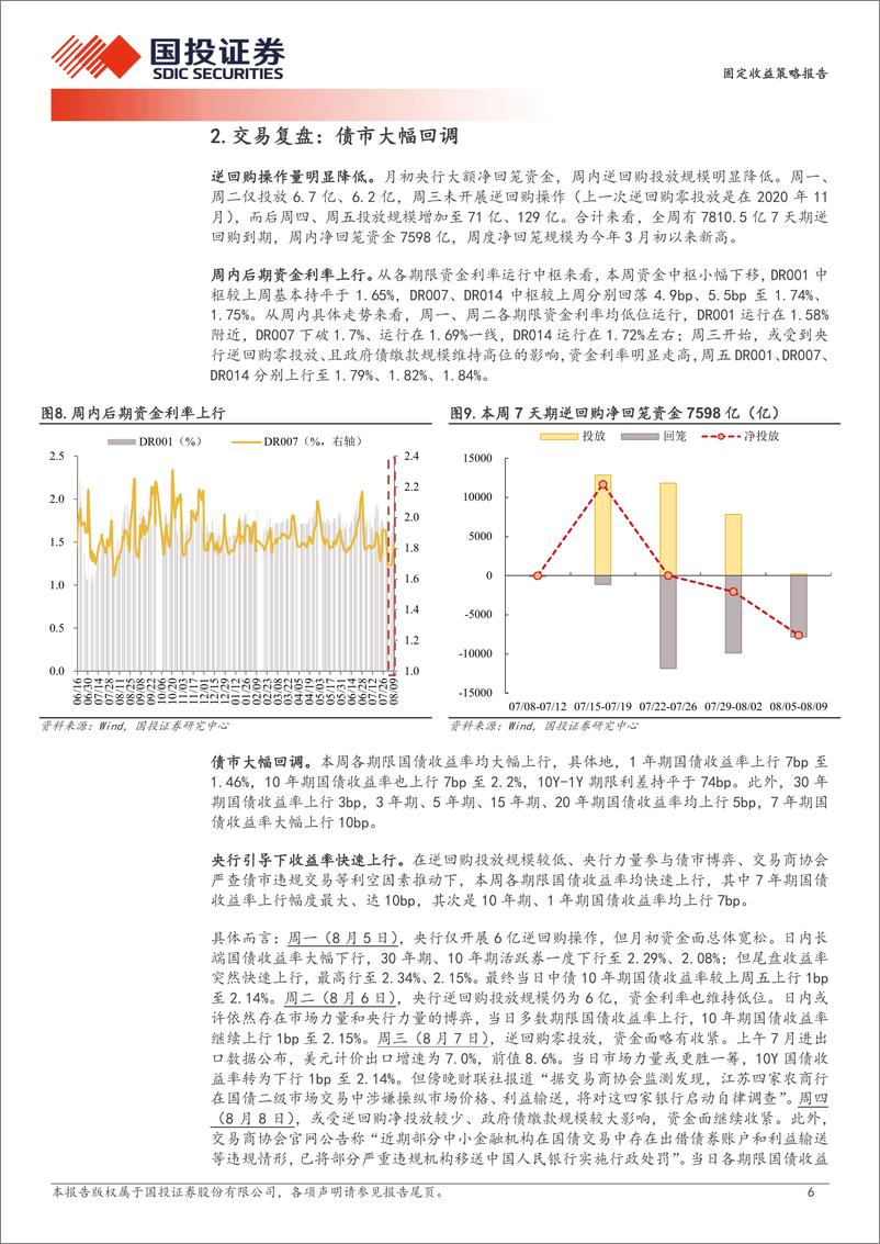 《固定收益策略报告：从久期到杠杆-240811-国投证券-10页》 - 第6页预览图