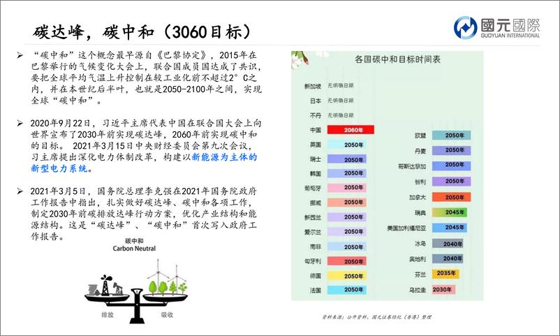 《新能源行业：乘政策东风，守得云开见明月-20220711-国元国际-32页》 - 第5页预览图