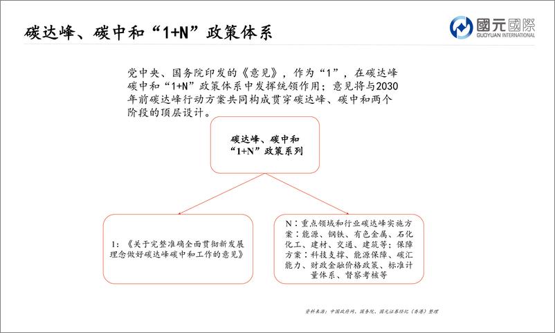 《新能源行业：乘政策东风，守得云开见明月-20220711-国元国际-32页》 - 第6页预览图