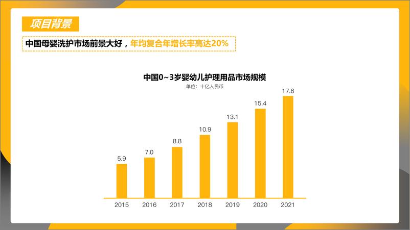 《2018天猫洗护新升级营销方案》 - 第3页预览图