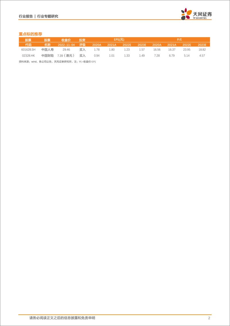 《保险行业专题研究：三季报综述与开门红展望，寿险资负两端承压，但开门红超预期正增长可期；财险承保盈利超预期改善-20221107-天风证券-17页》 - 第3页预览图