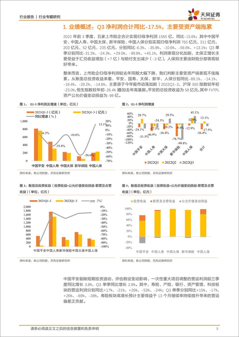 《保险行业专题研究：三季报综述与开门红展望，寿险资负两端承压，但开门红超预期正增长可期；财险承保盈利超预期改善-20221107-天风证券-17页》 - 第6页预览图