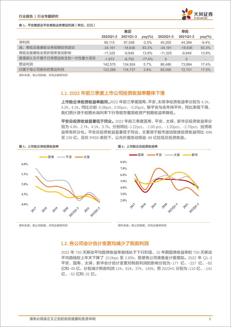 《保险行业专题研究：三季报综述与开门红展望，寿险资负两端承压，但开门红超预期正增长可期；财险承保盈利超预期改善-20221107-天风证券-17页》 - 第7页预览图