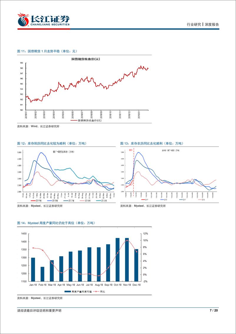 《钢铁行业：行业2月具备短期机会-20190211-长江证券-20页》 - 第8页预览图