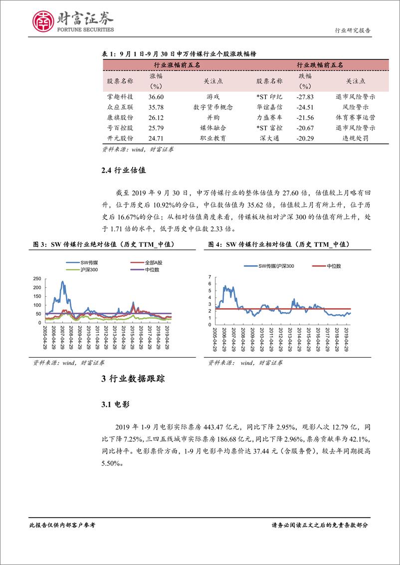 《传媒行业2019年9月跟踪：国庆档电影票房超预期，关注三季报行情-20191014-财富证券-14页》 - 第6页预览图