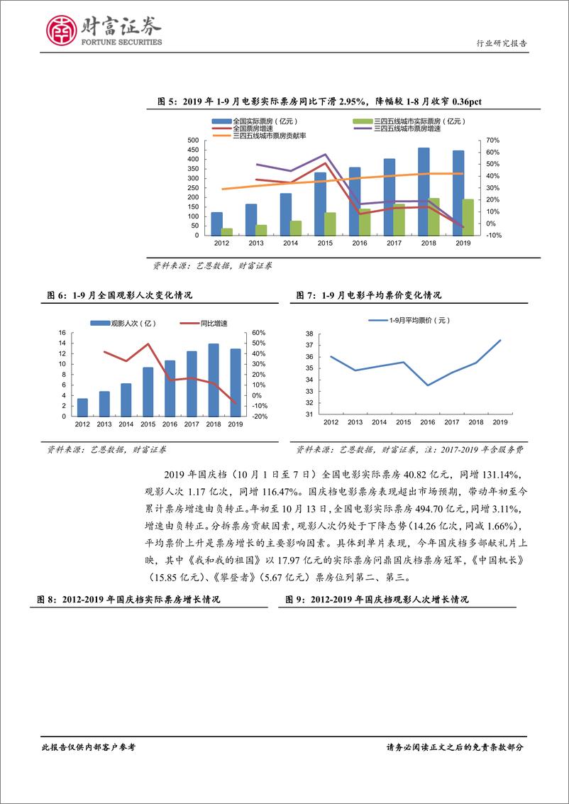 《传媒行业2019年9月跟踪：国庆档电影票房超预期，关注三季报行情-20191014-财富证券-14页》 - 第7页预览图