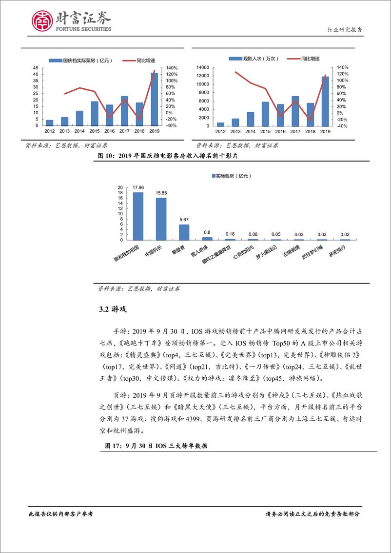 《传媒行业2019年9月跟踪：国庆档电影票房超预期，关注三季报行情-20191014-财富证券-14页》 - 第8页预览图