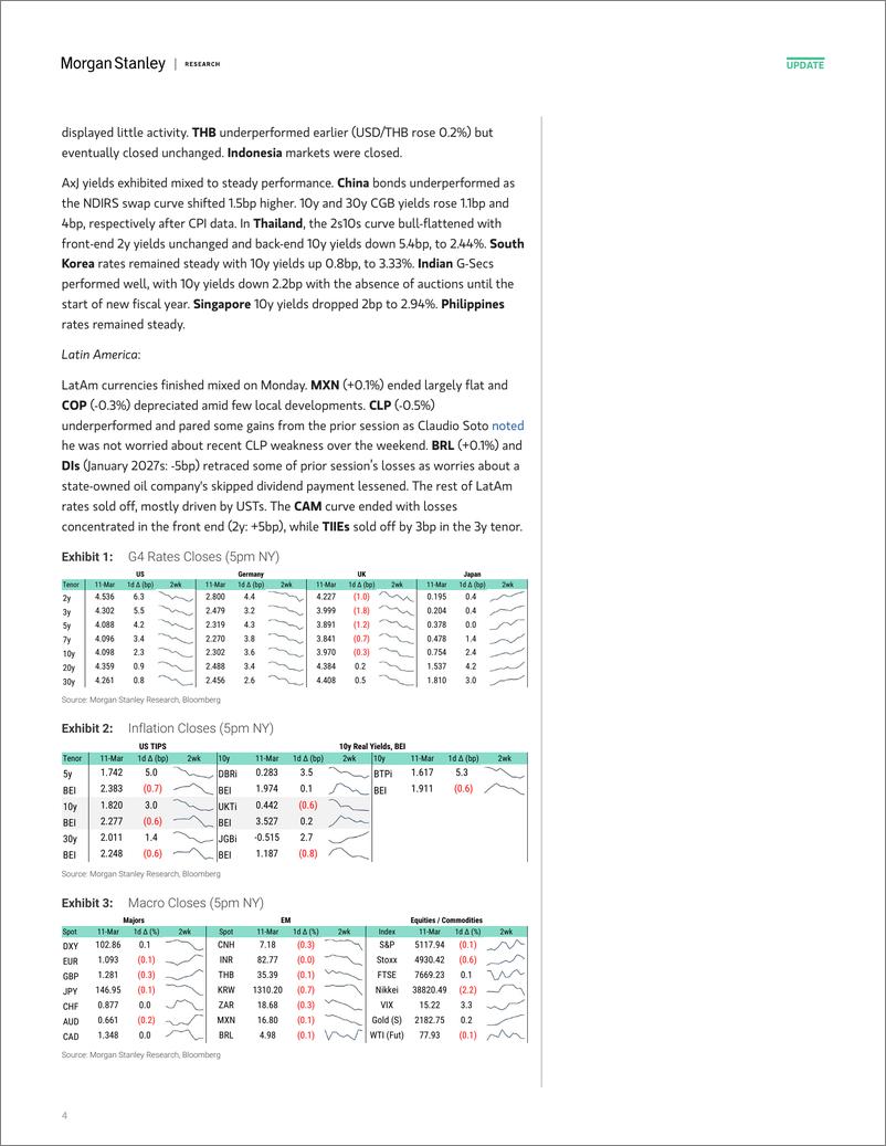 《Morgan Stanley Fixed-Global Macro Commentary March 11-106980487》 - 第4页预览图