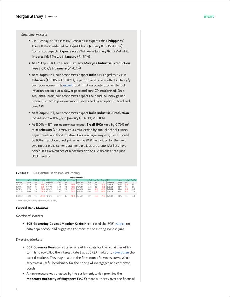 《Morgan Stanley Fixed-Global Macro Commentary March 11-106980487》 - 第6页预览图