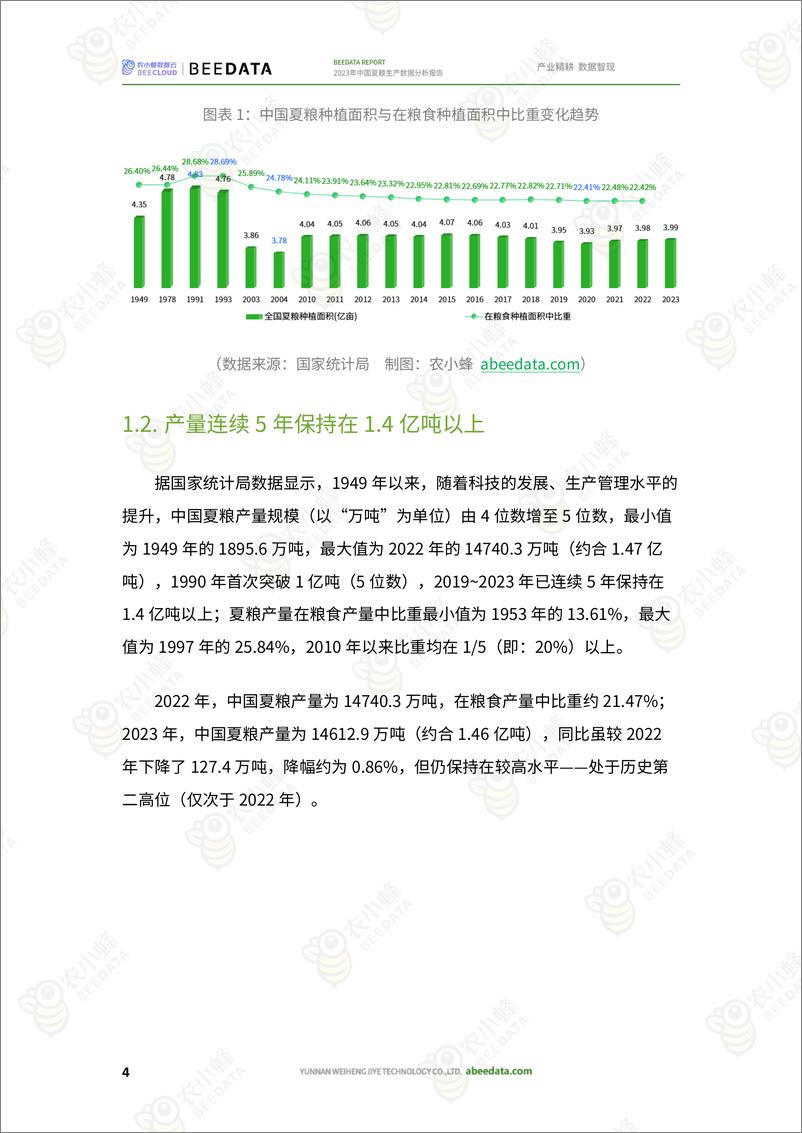 《农小蜂-2023年中国夏粮生产数据分析报告-14页》 - 第7页预览图