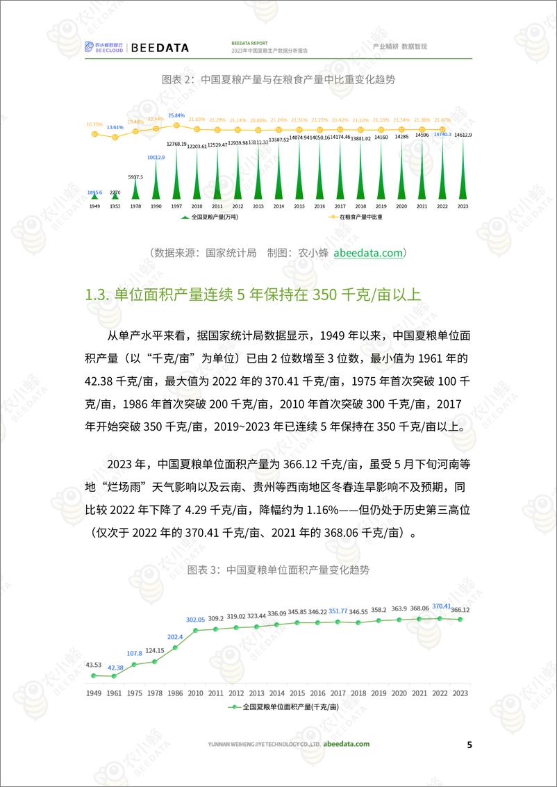 《农小蜂-2023年中国夏粮生产数据分析报告-14页》 - 第8页预览图