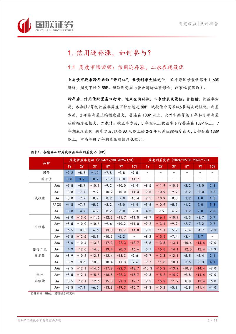 《固定收益点评报告：信用迎补涨，如何参与？-250106-国联证券-24页》 - 第6页预览图