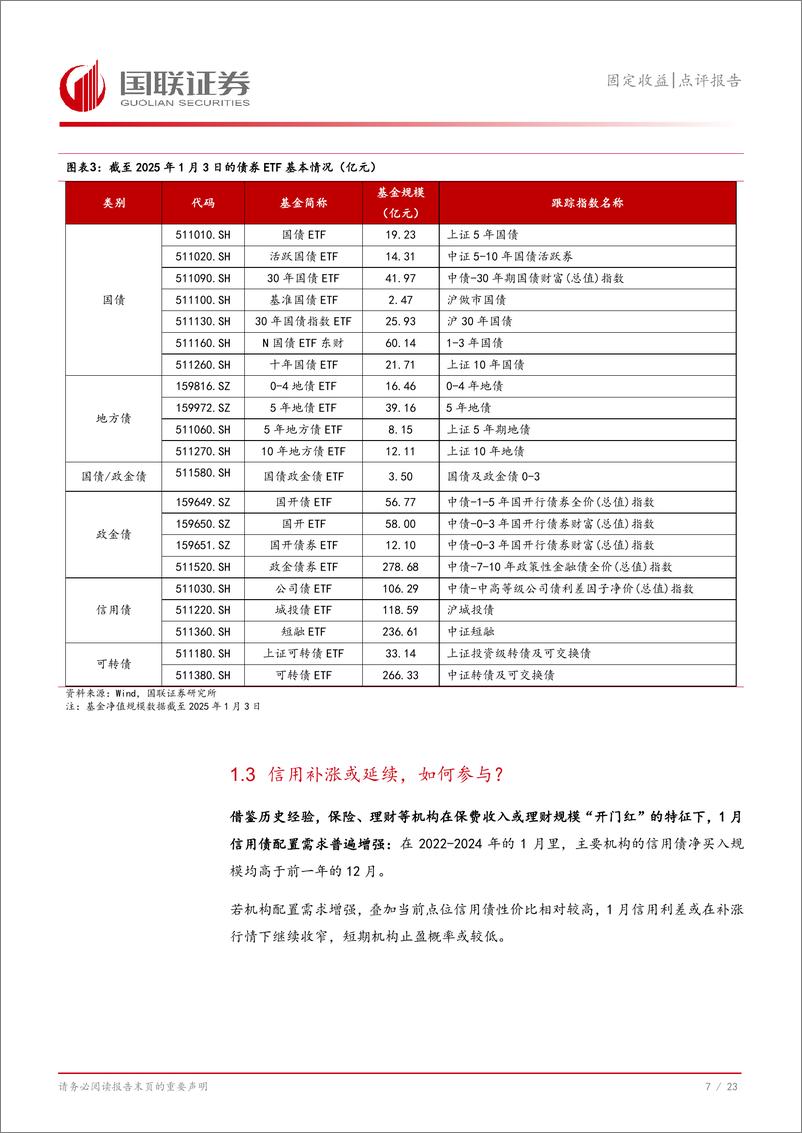 《固定收益点评报告：信用迎补涨，如何参与？-250106-国联证券-24页》 - 第8页预览图