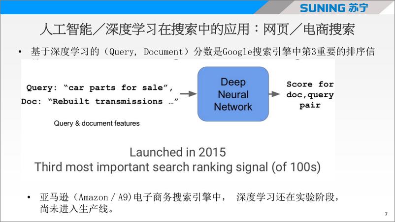 《深度学习在电子商务中的应用》 - 第7页预览图