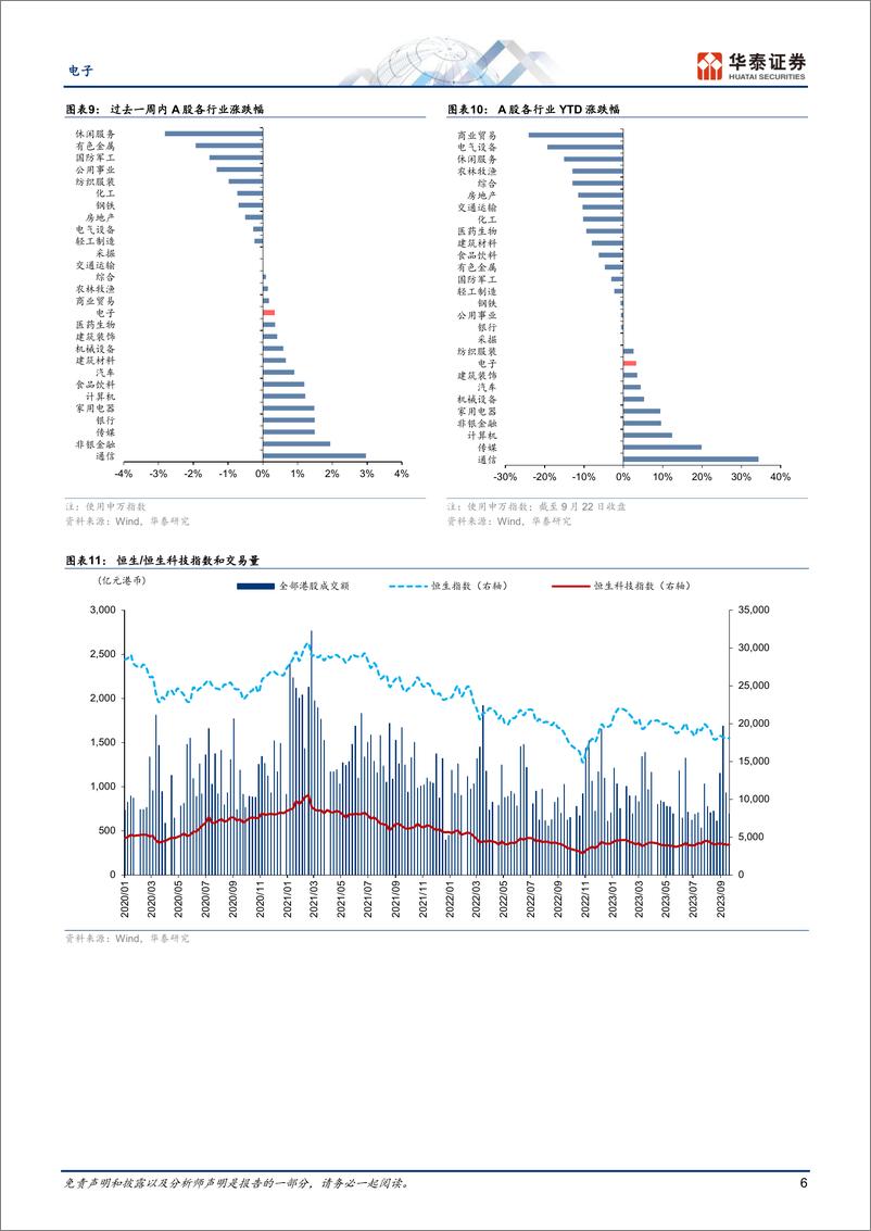 《20230924-关注AI大模型落地，MetaConnect和华为发布会》 - 第6页预览图