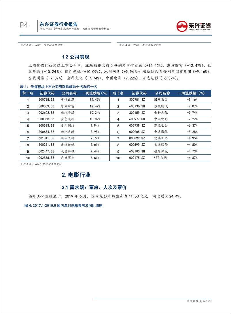 传媒行业：《哪咤》点映口碑爆棚，关注光线传媒投资机会-20190723-东兴证券-18页 - 第5页预览图