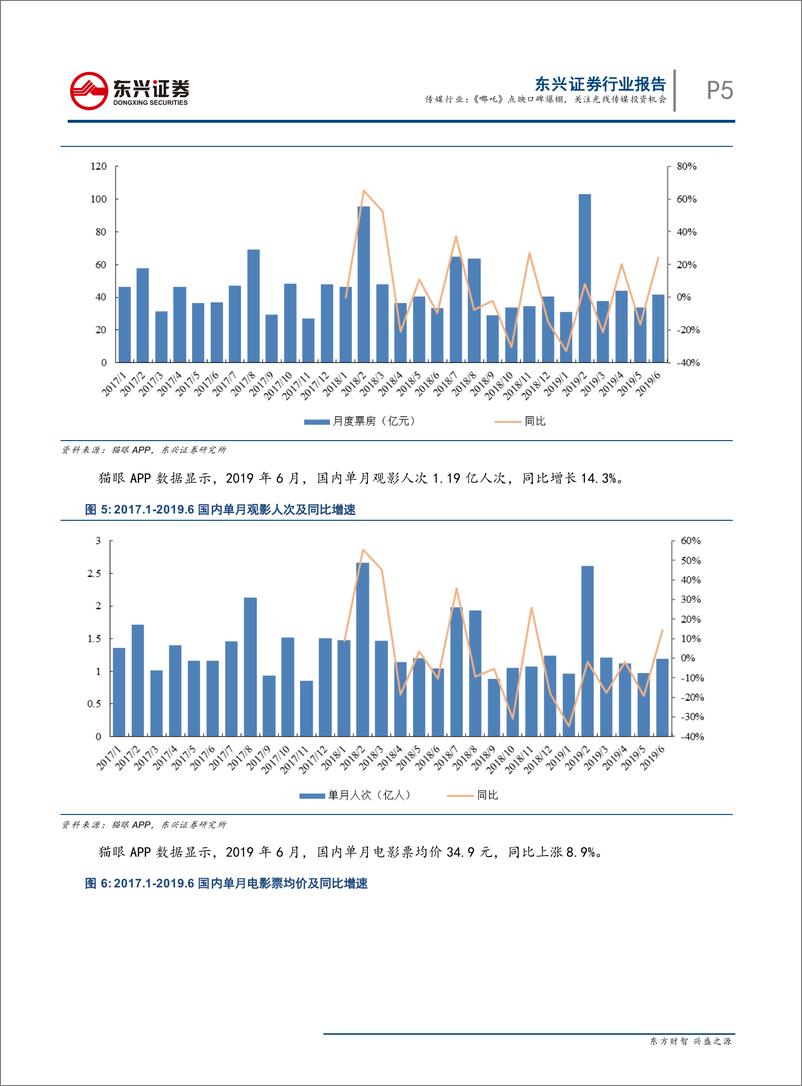 传媒行业：《哪咤》点映口碑爆棚，关注光线传媒投资机会-20190723-东兴证券-18页 - 第6页预览图