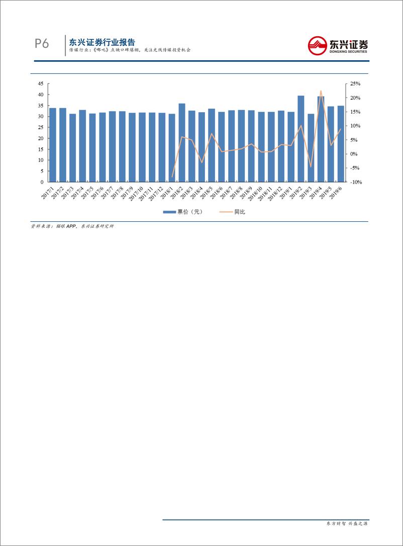 传媒行业：《哪咤》点映口碑爆棚，关注光线传媒投资机会-20190723-东兴证券-18页 - 第7页预览图