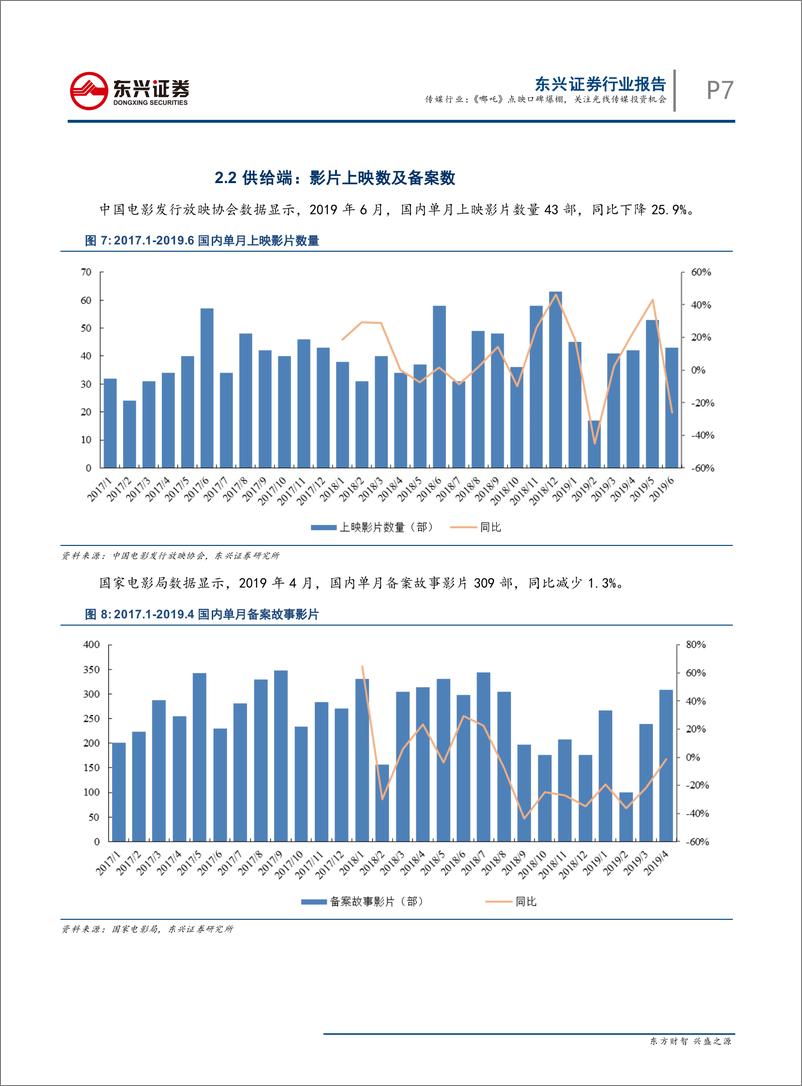 传媒行业：《哪咤》点映口碑爆棚，关注光线传媒投资机会-20190723-东兴证券-18页 - 第8页预览图