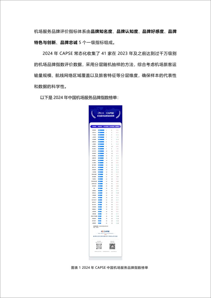 《品牌研究 _ CAPSE机场服务品牌指数2024榜单》 - 第2页预览图