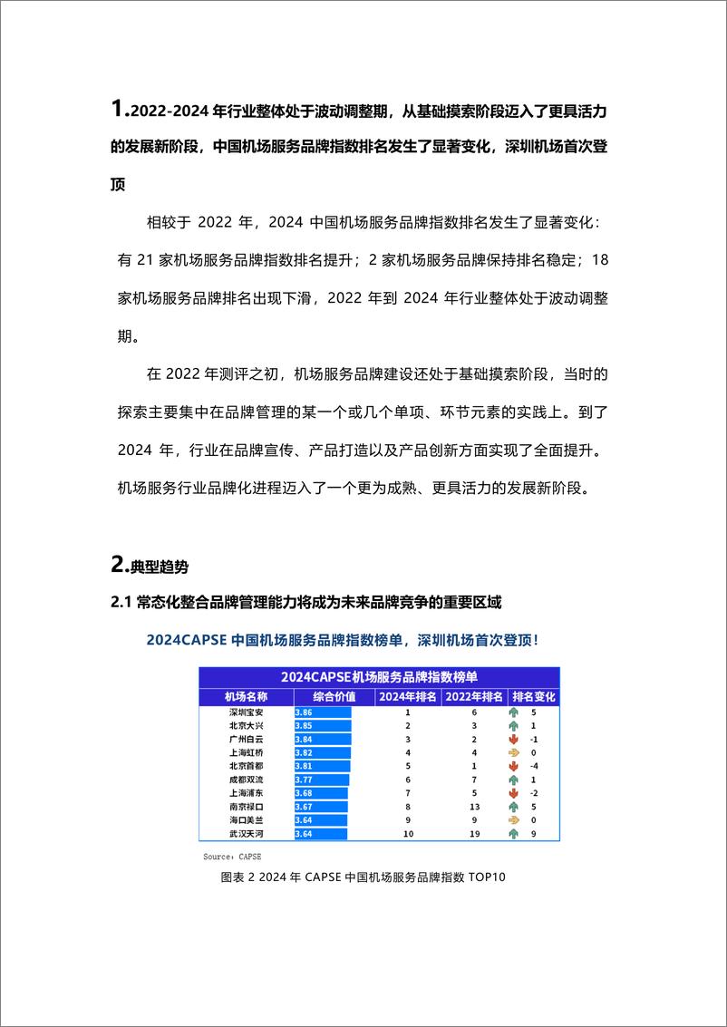 《品牌研究 _ CAPSE机场服务品牌指数2024榜单》 - 第3页预览图