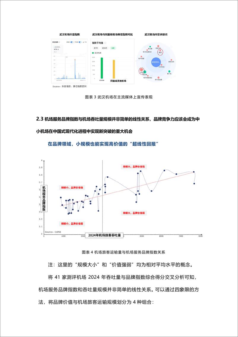 《品牌研究 _ CAPSE机场服务品牌指数2024榜单》 - 第5页预览图