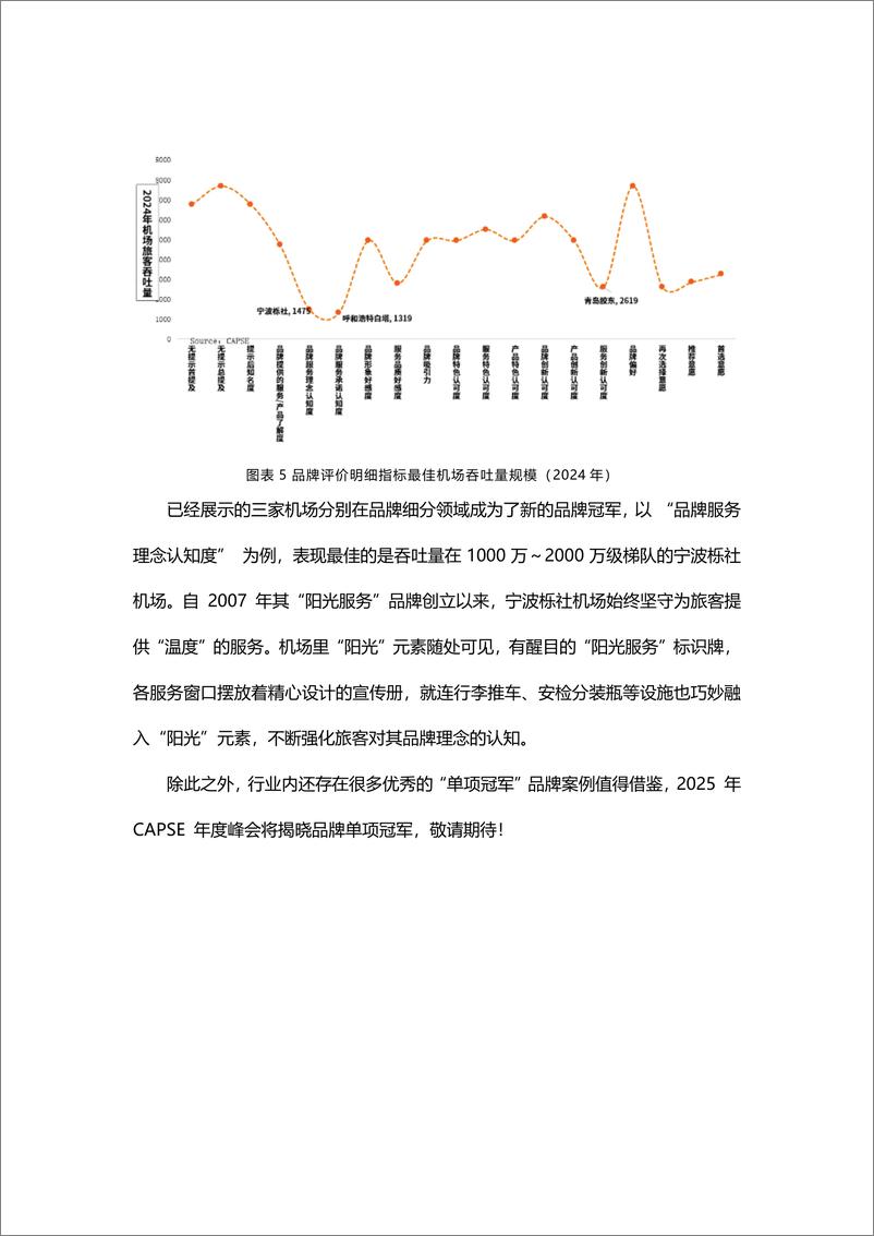 《品牌研究 _ CAPSE机场服务品牌指数2024榜单》 - 第7页预览图